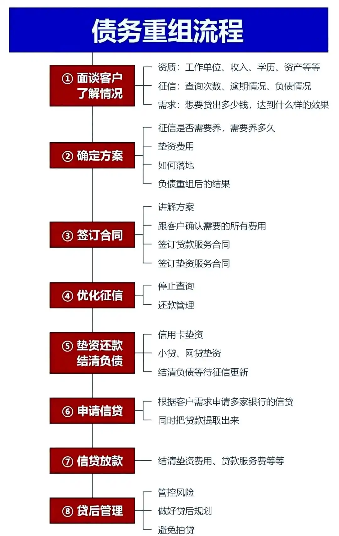 在旅顺口，中小企业也可以债务重组吗？